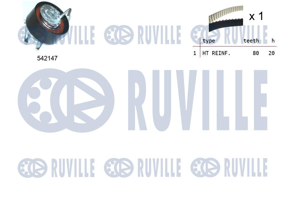 Kit cinghie dentate RUVILLE 550388