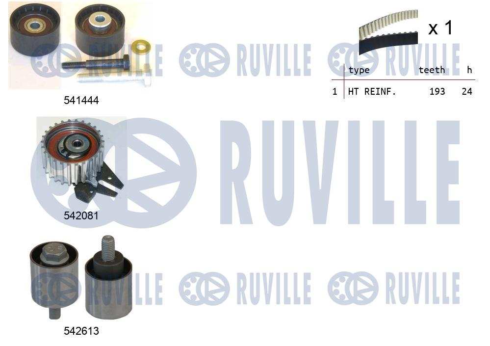 Kit cinghie dentate RUVILLE 550389