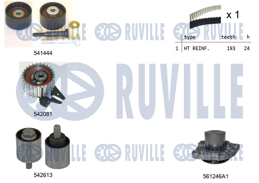 Pompa acqua e kit cinghie dentate RUVILLE 5503891