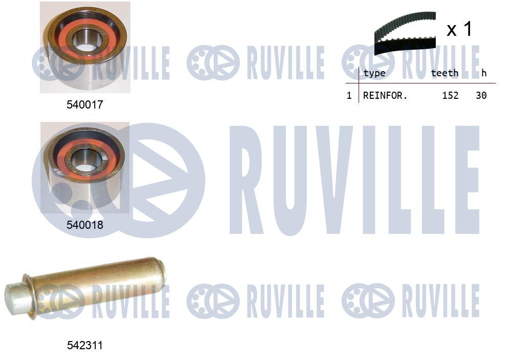Kit cinghie dentate RUVILLE 550392