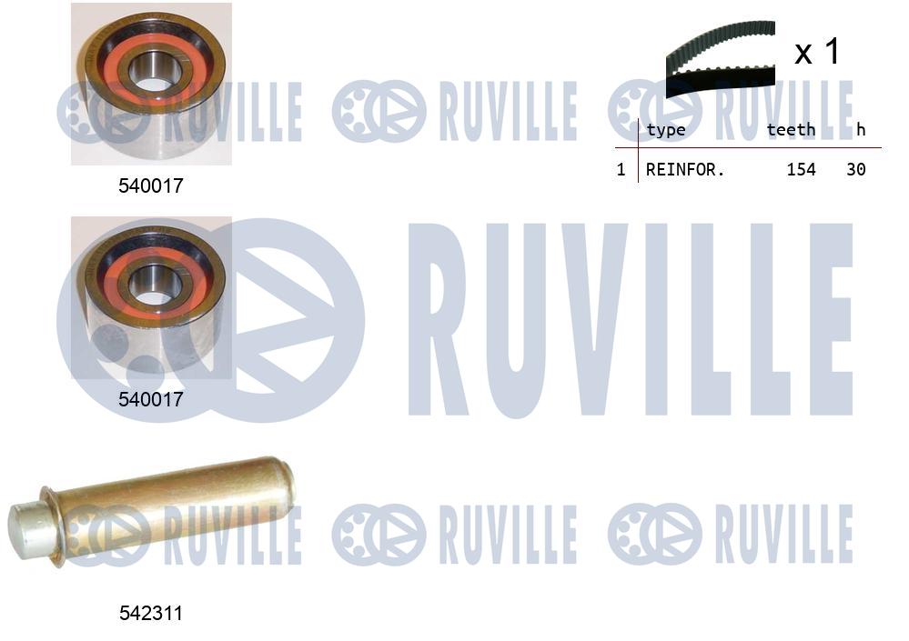 Kit cinghie dentate RUVILLE 550394