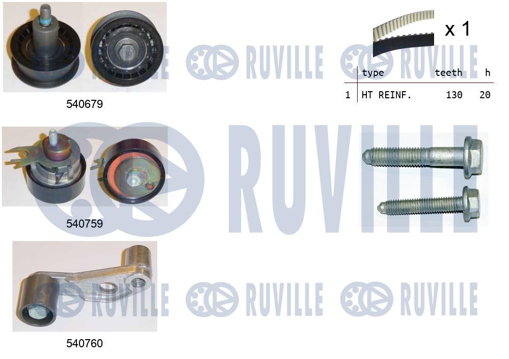 Kit cinghie dentate RUVILLE 550396