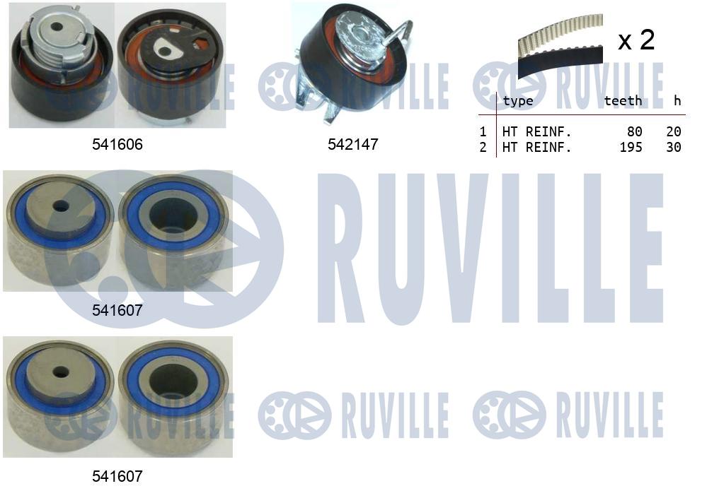 Kit cinghie dentate RUVILLE 550397