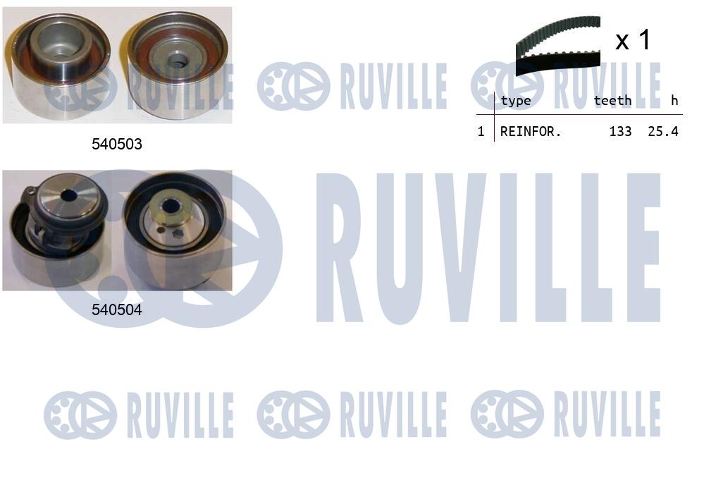 Kit cinghie dentate RUVILLE 550401