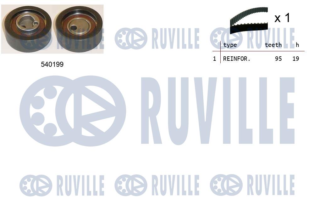 Kit cinghie dentate RUVILLE 550403