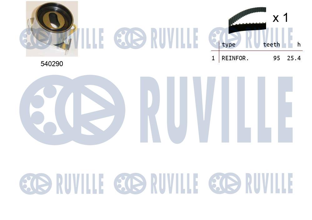 Kit cinghie dentate RUVILLE 550404