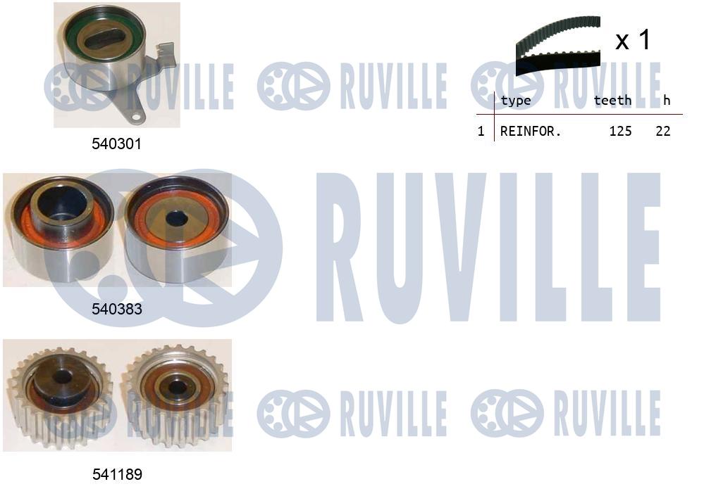 Kit cinghie dentate RUVILLE 550407