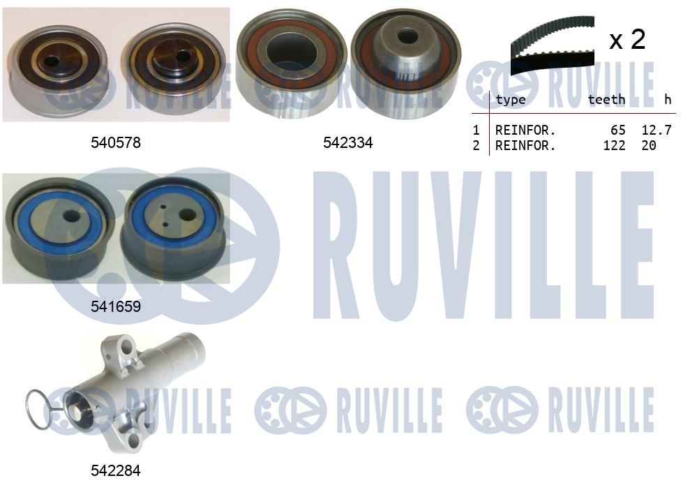 Kit cinghie dentate RUVILLE 550410