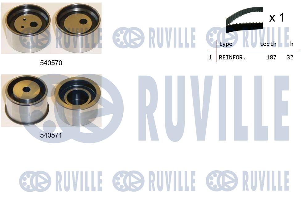 Kit cinghie dentate RUVILLE 550415