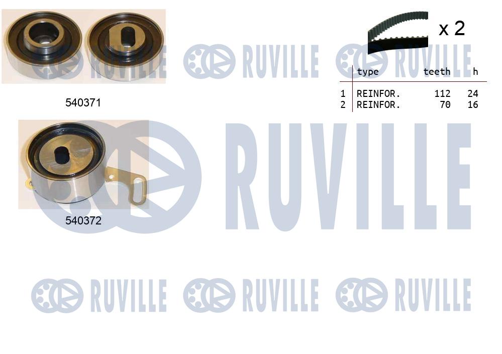 Kit cinghie dentate RUVILLE 550416