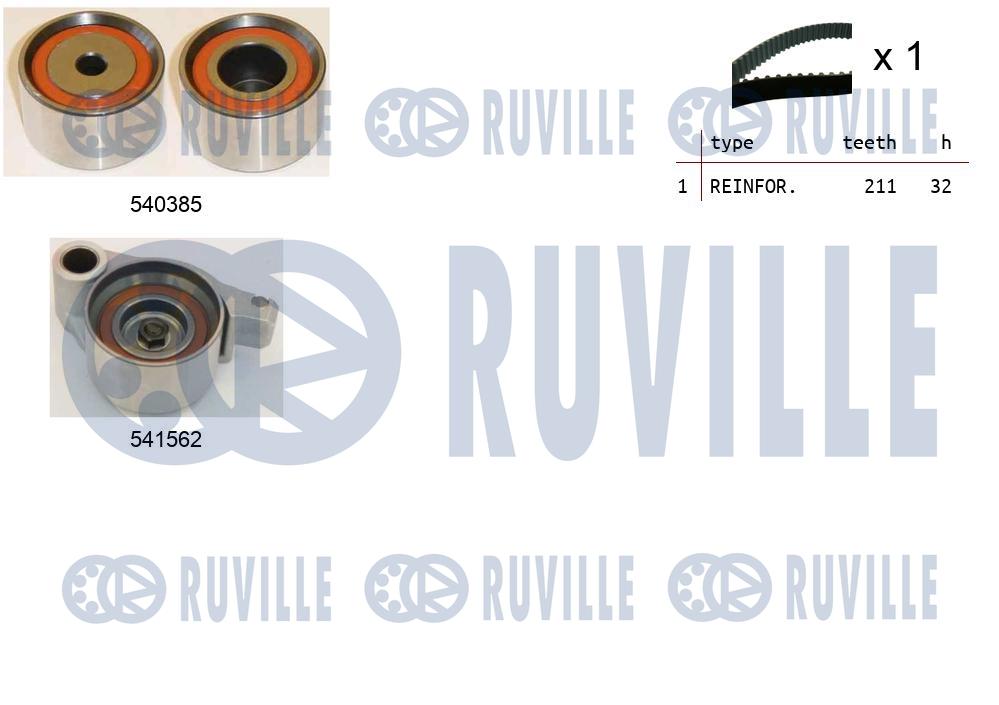 Kit cinghie dentate RUVILLE 550418