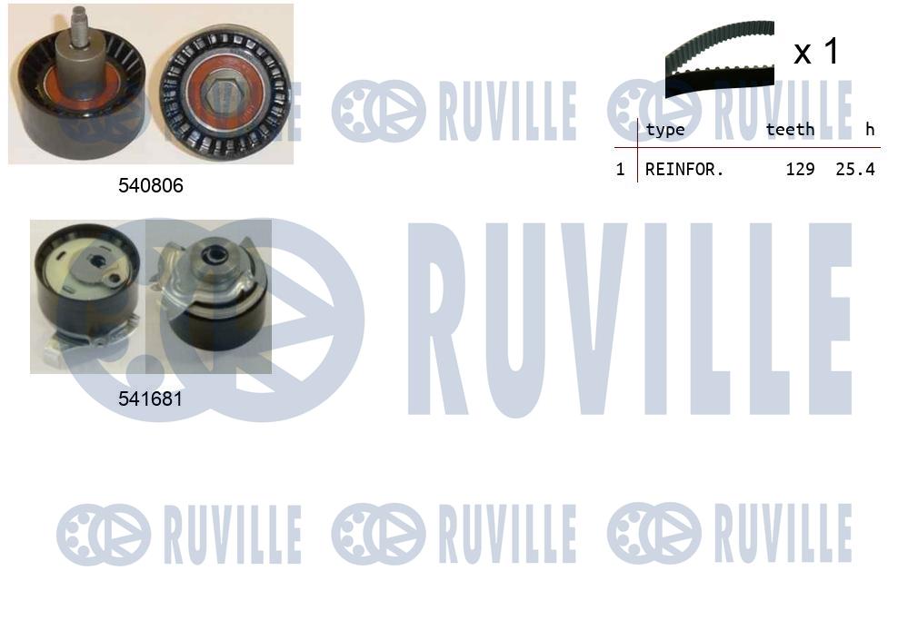 Kit cinghie dentate RUVILLE 550420