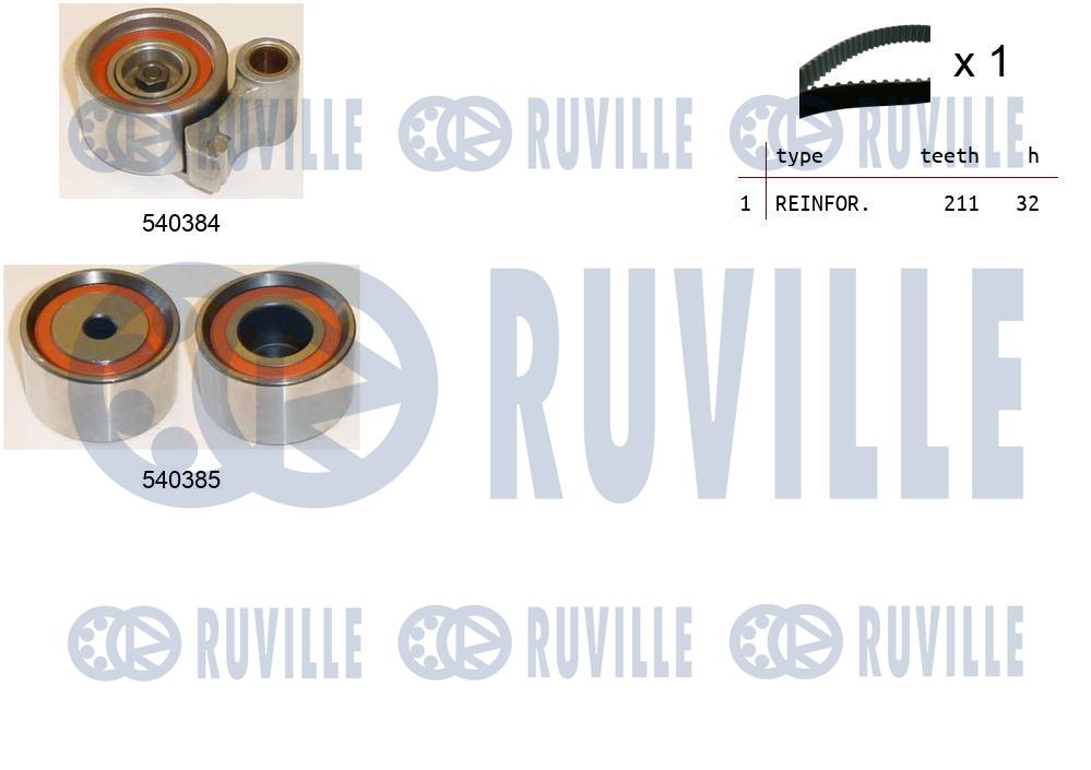 Kit cinghie dentate RUVILLE 550421
