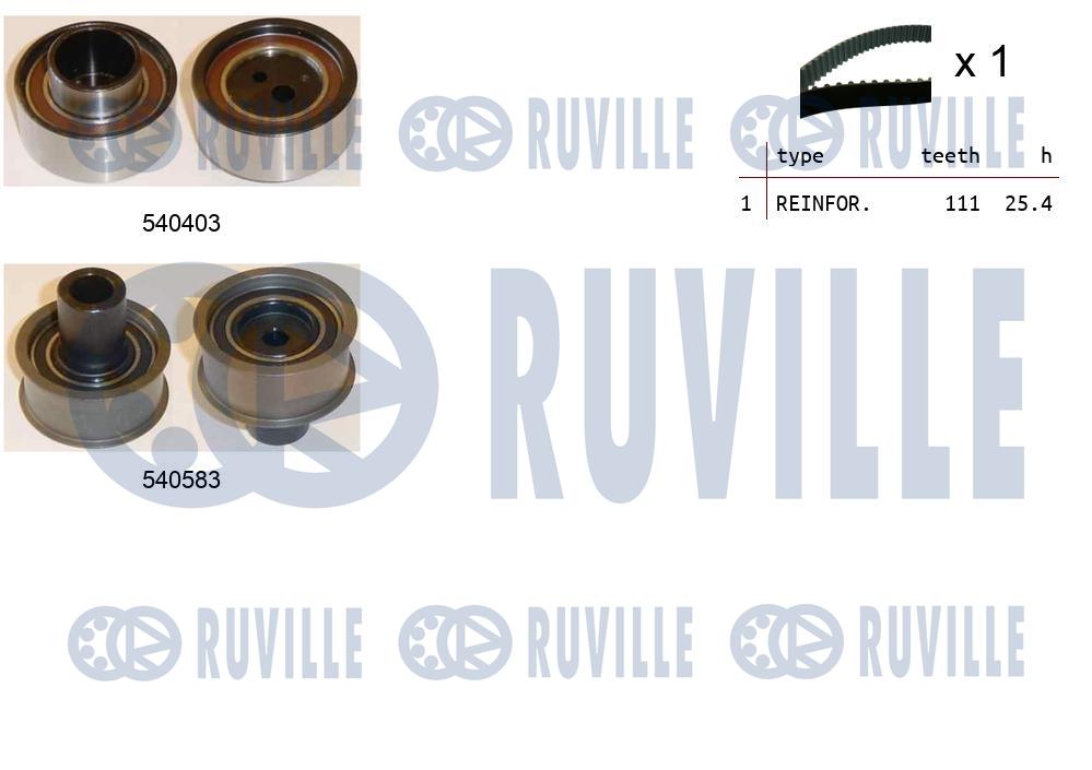 Kit cinghie dentate RUVILLE 550422