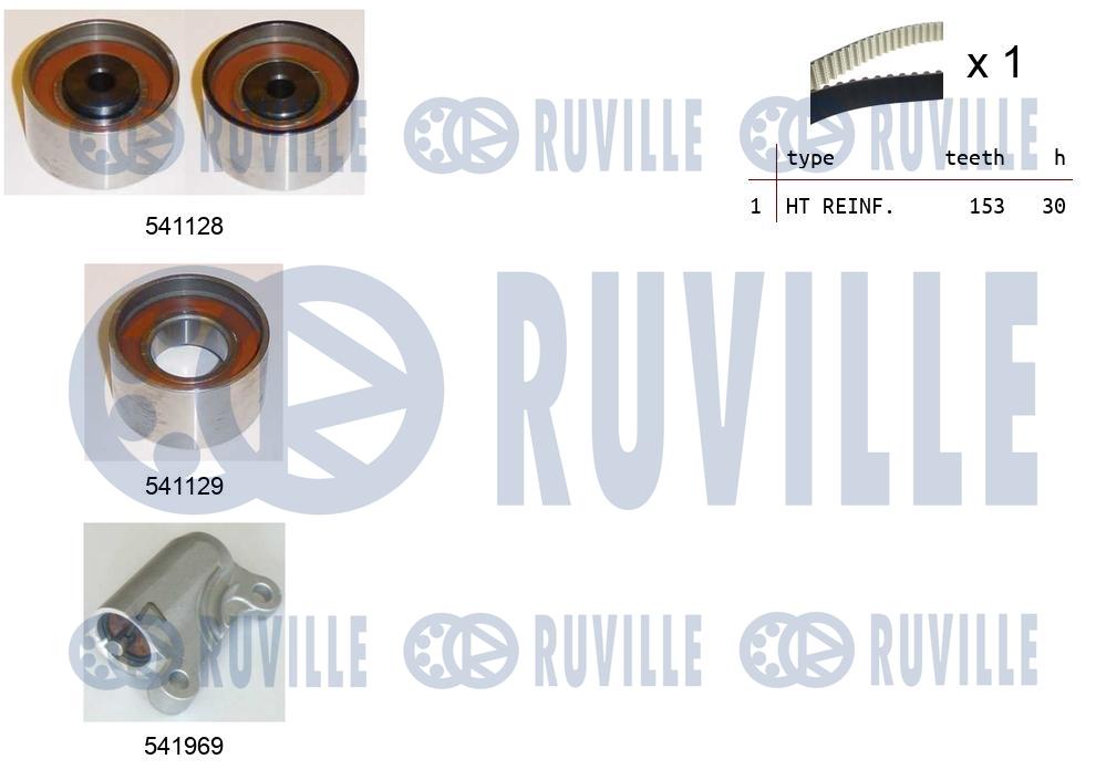 Kit cinghie dentate RUVILLE 550424