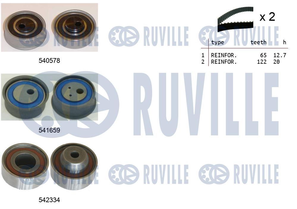 Kit cinghie dentate RUVILLE 550425