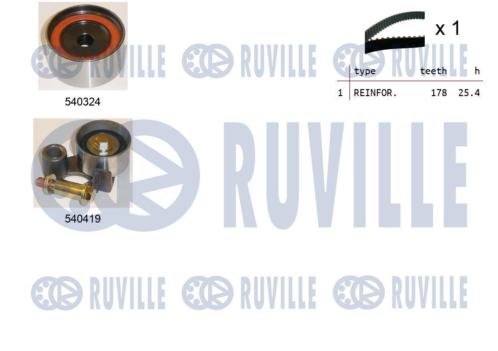 Kit cinghie dentate RUVILLE 550432