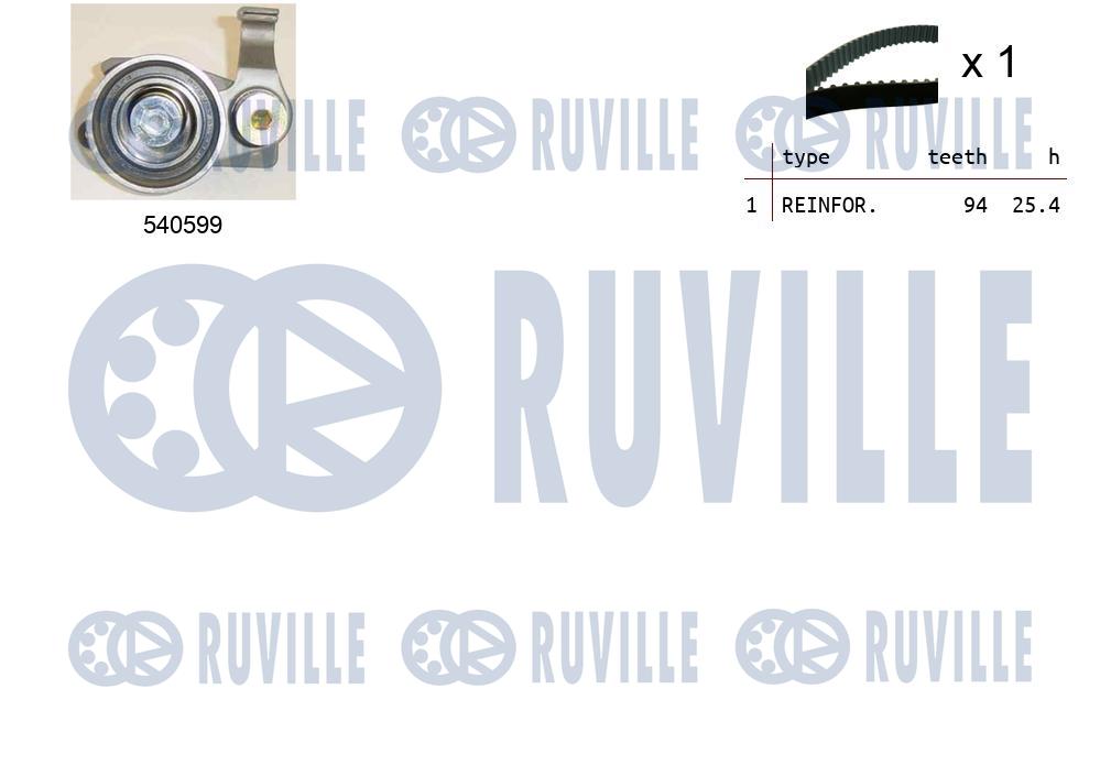 Kit cinghie dentate RUVILLE 550433