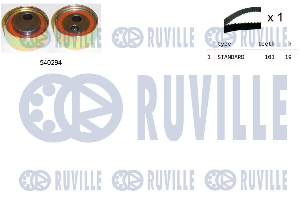 Kit cinghie dentate RUVILLE 550437