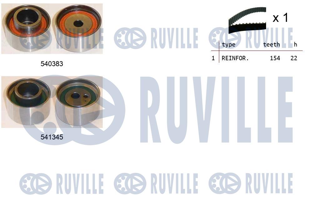 Kit cinghie dentate RUVILLE 550438
