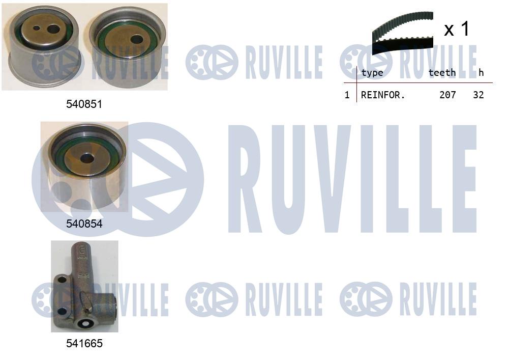 Kit cinghie dentate RUVILLE 550442