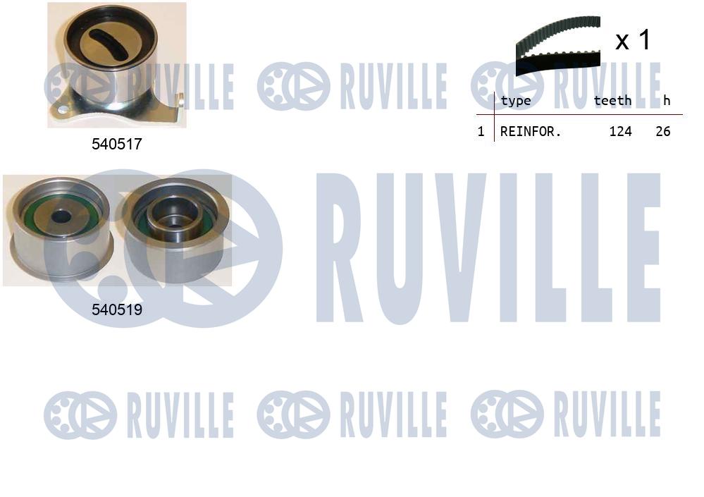 Kit cinghie dentate RUVILLE 550443
