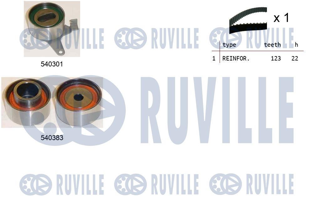Kit cinghie dentate RUVILLE 550446