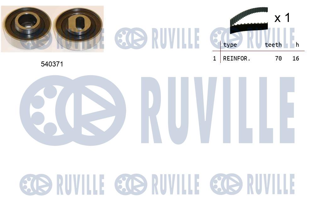 Kit cinghie dentate RUVILLE 550447