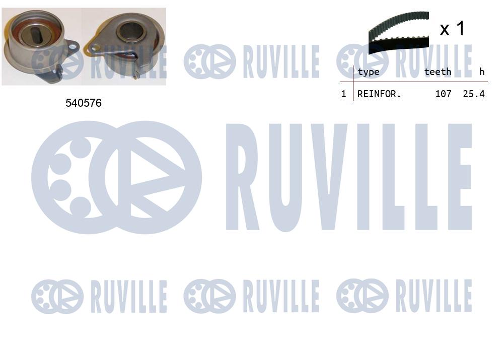 Kit cinghie dentate RUVILLE 550454