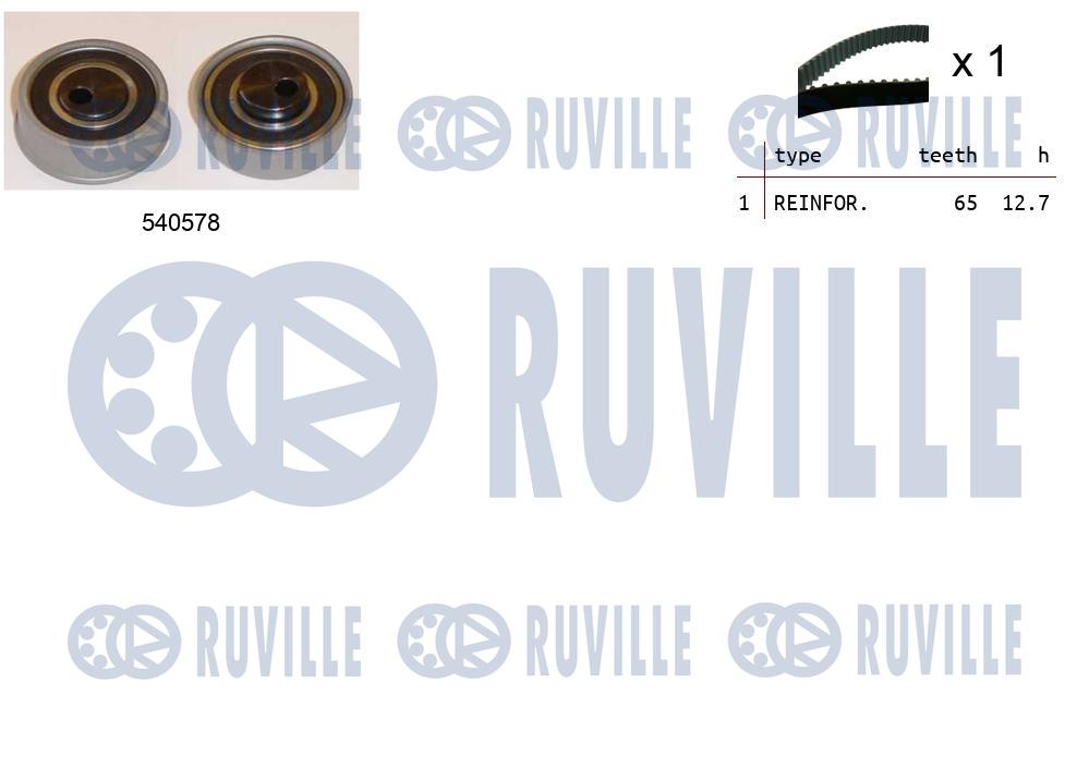 Kit cinghie dentate RUVILLE 550455