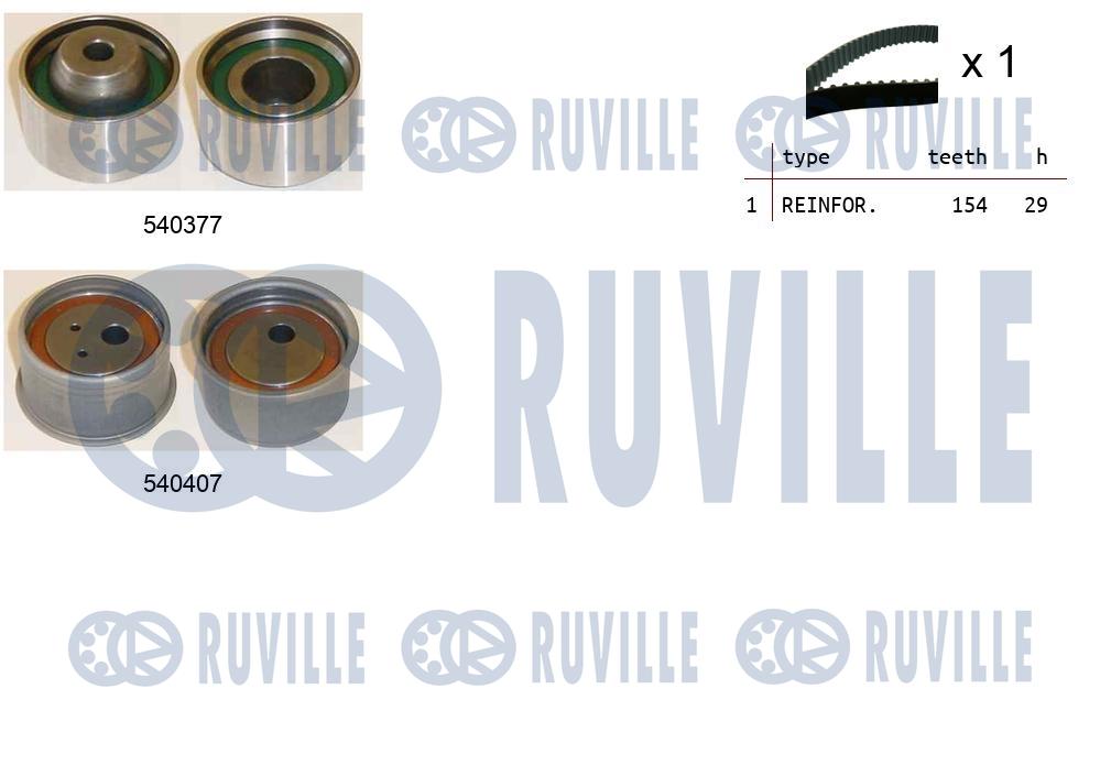 Kit cinghie dentate RUVILLE 550458