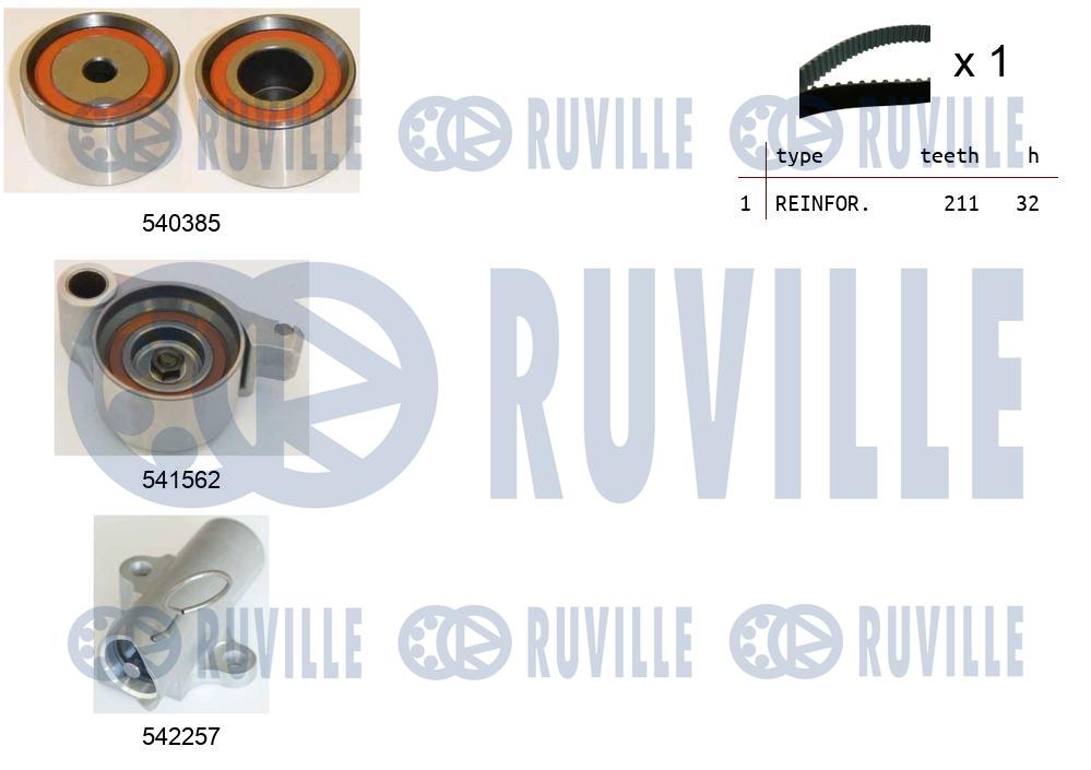 Kit cinghie dentate RUVILLE 550461