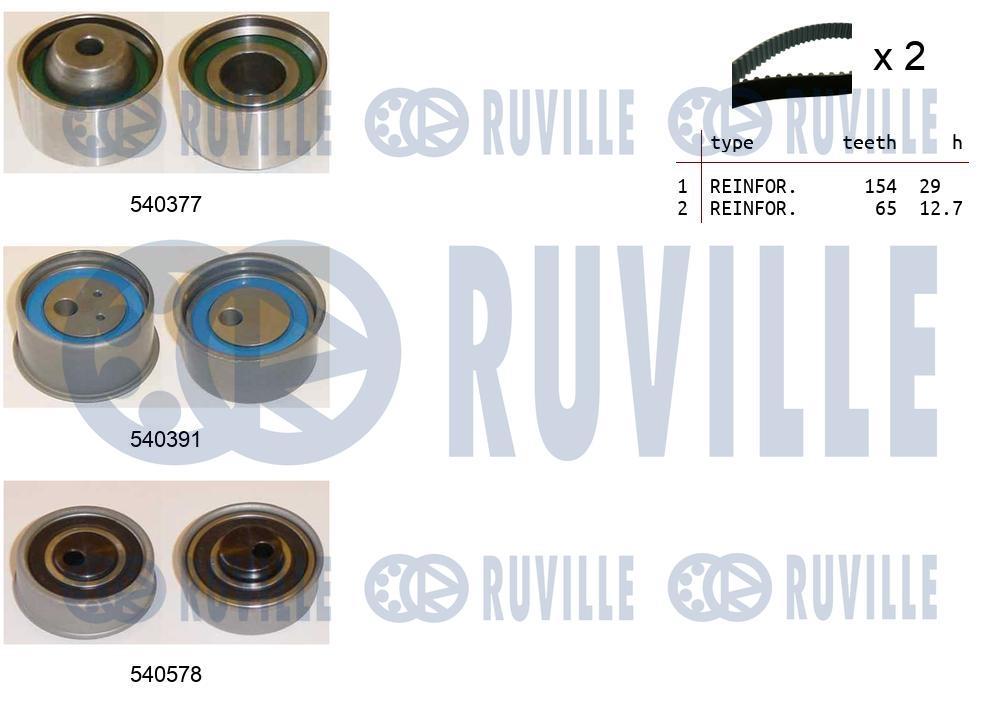 Kit cinghie dentate RUVILLE 550462
