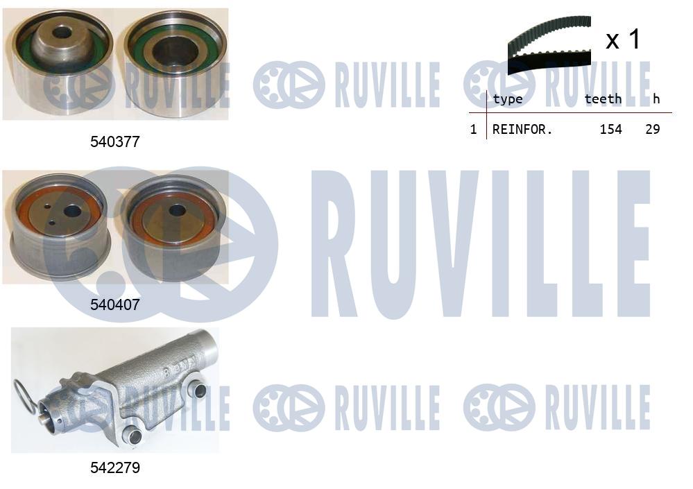 Kit cinghie dentate RUVILLE 550463