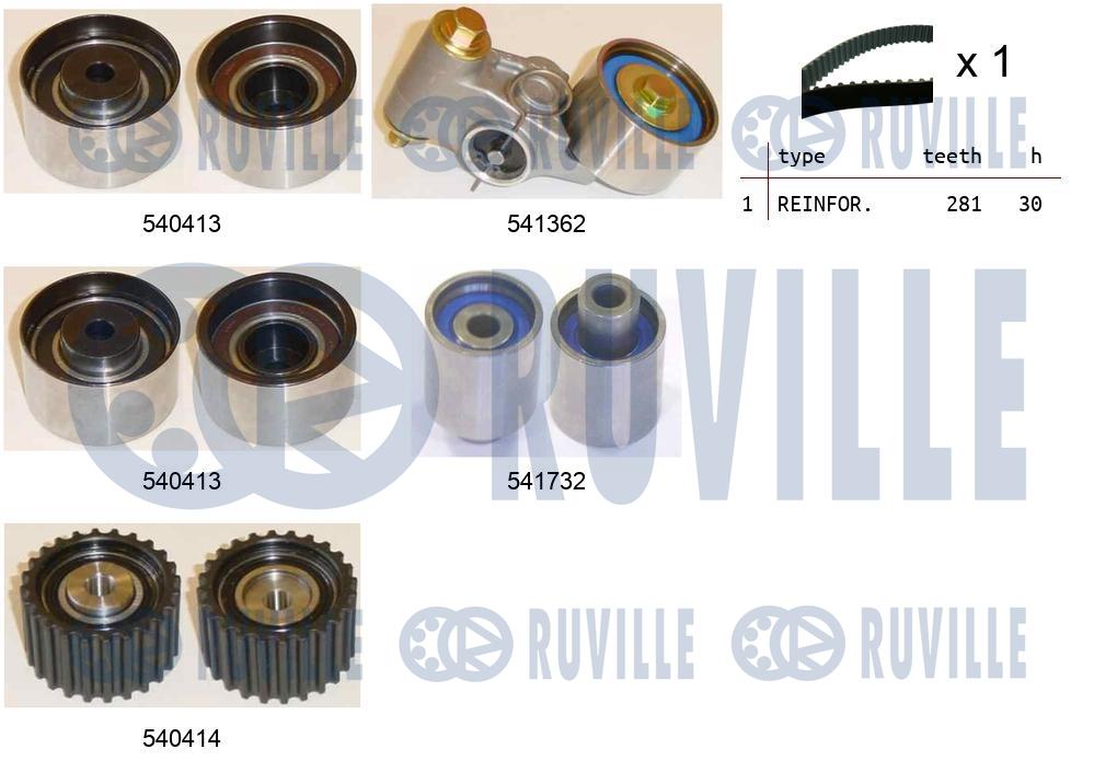 Kit cinghie dentate RUVILLE 550464