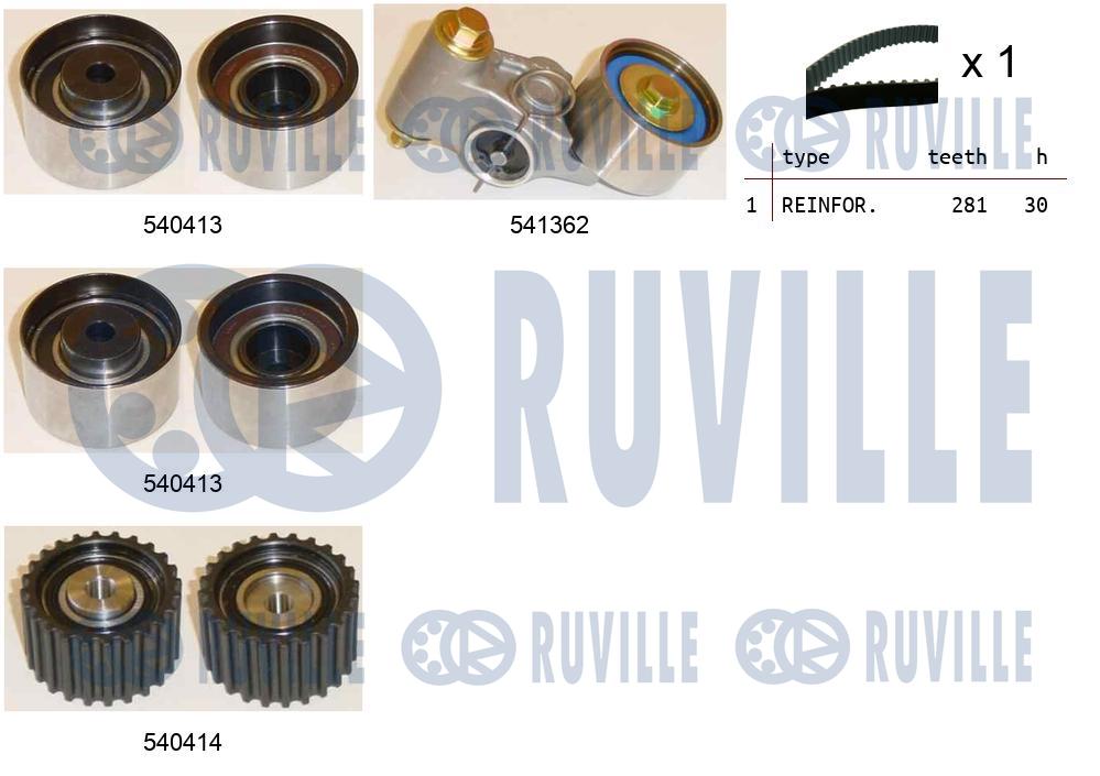 Kit cinghie dentate RUVILLE 550465