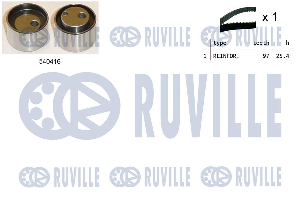 Kit cinghie dentate RUVILLE 550466