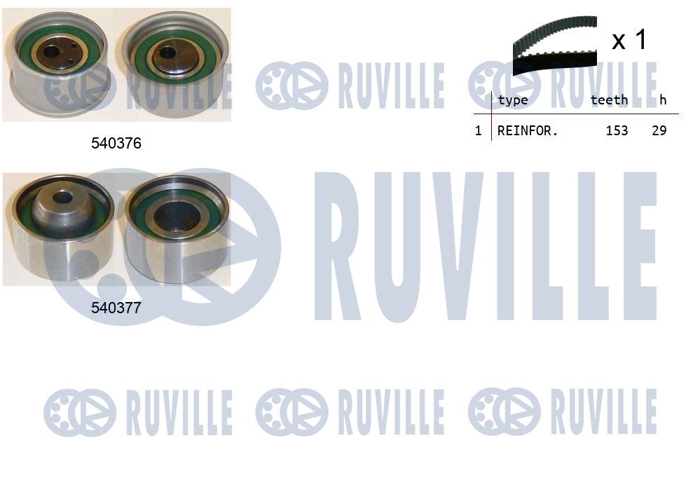 Kit cinghie dentate RUVILLE 550470