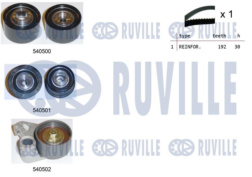 Kit cinghie dentate RUVILLE 550472