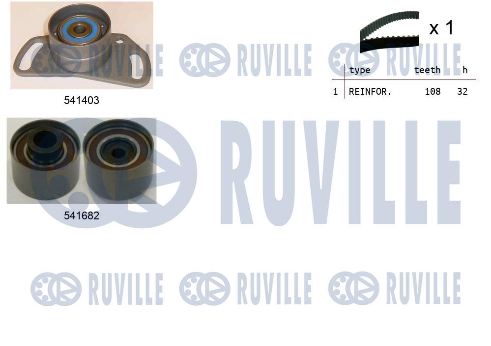 Kit cinghie dentate RUVILLE 550475