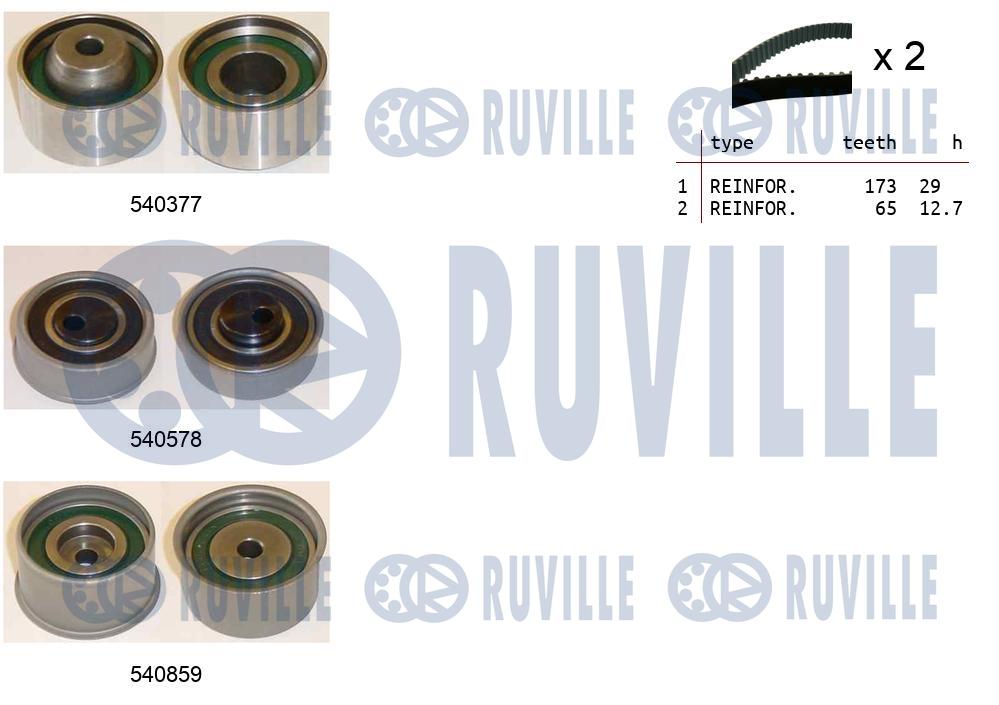 Kit cinghie dentate RUVILLE 550477