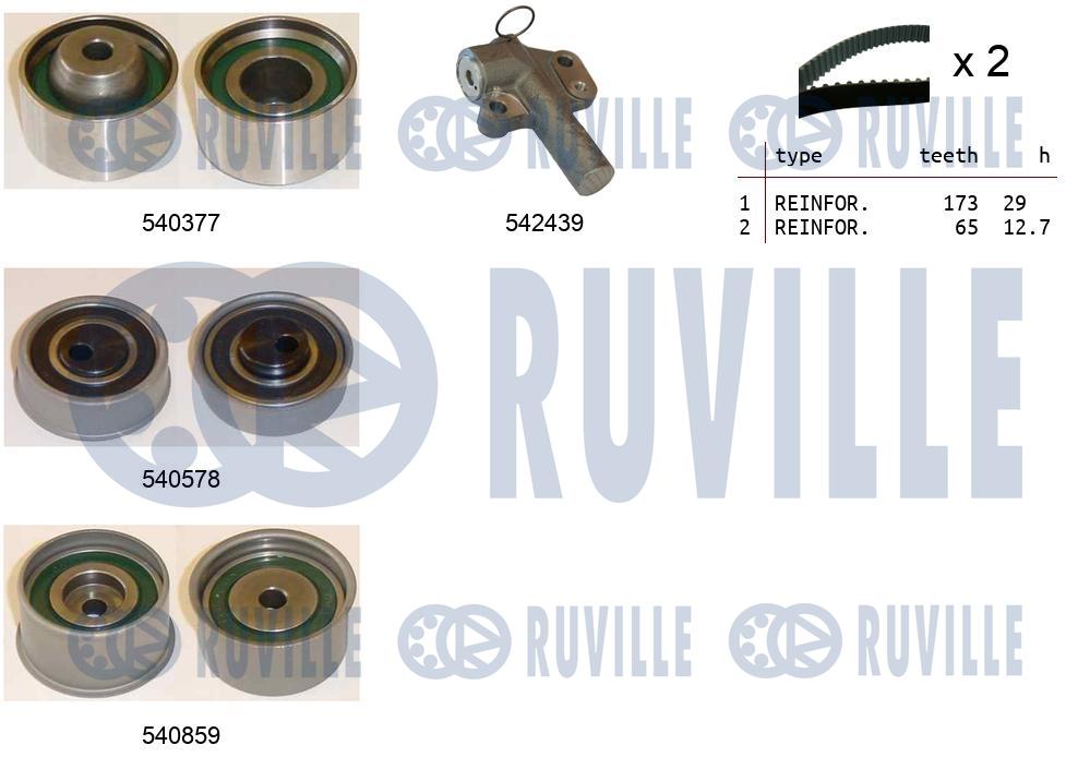 Kit cinghie dentate RUVILLE 550480