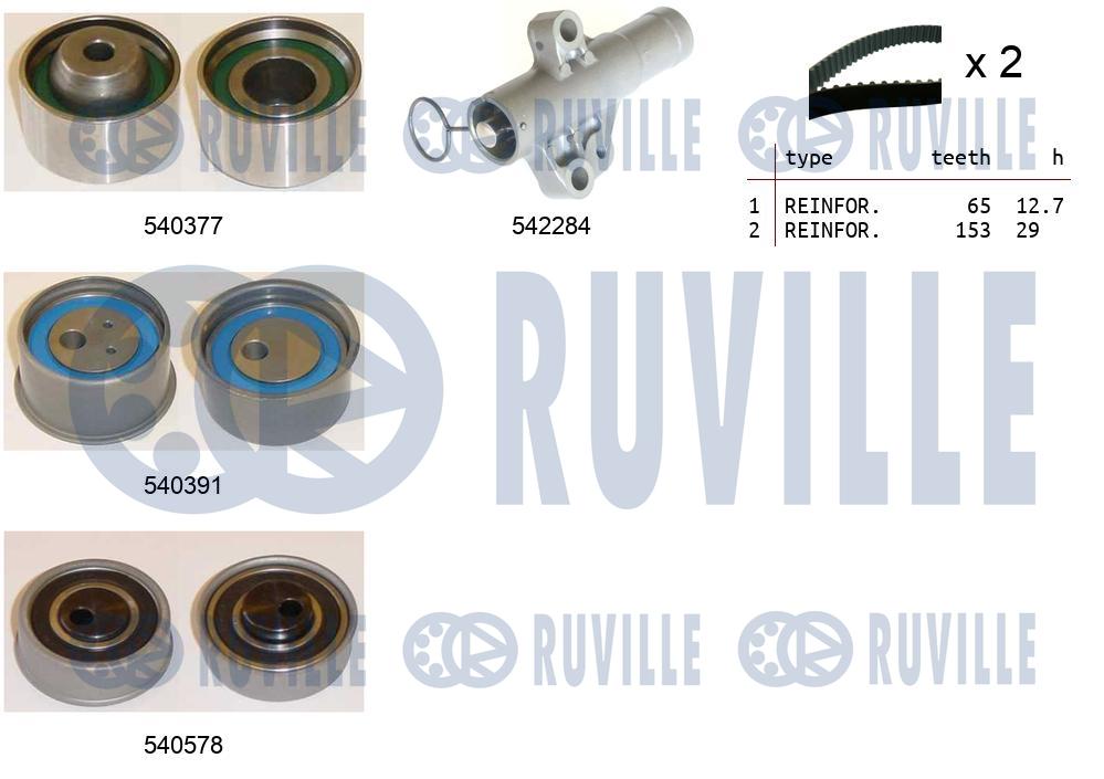 Kit cinghie dentate RUVILLE 550481