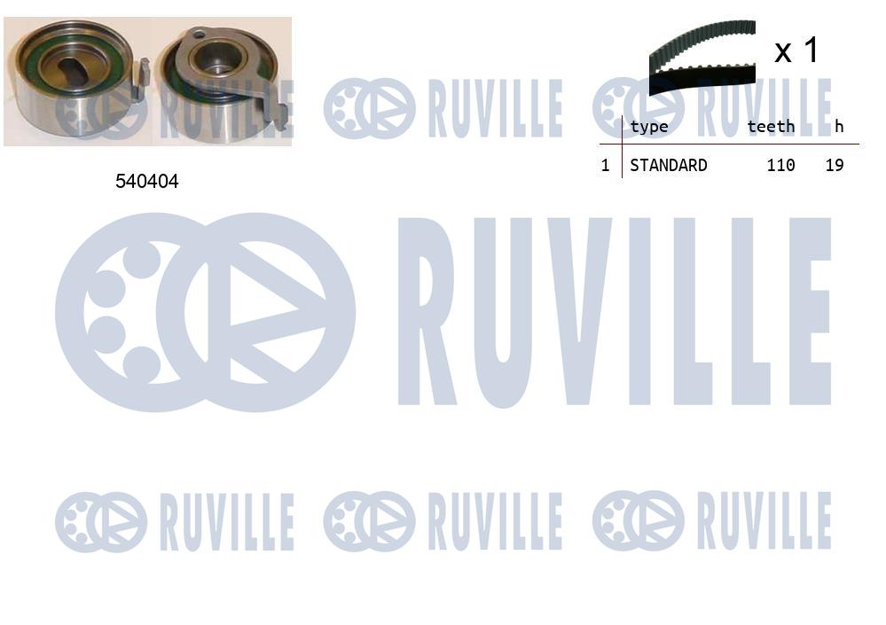 Kit cinghie dentate RUVILLE 550483