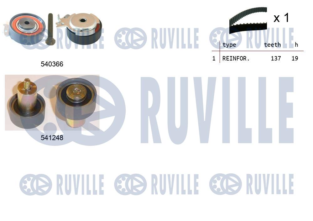 Kit cinghie dentate RUVILLE 550486