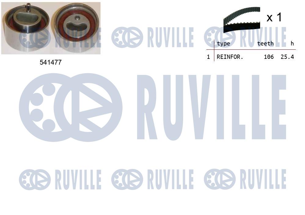 Kit cinghie dentate RUVILLE 550488