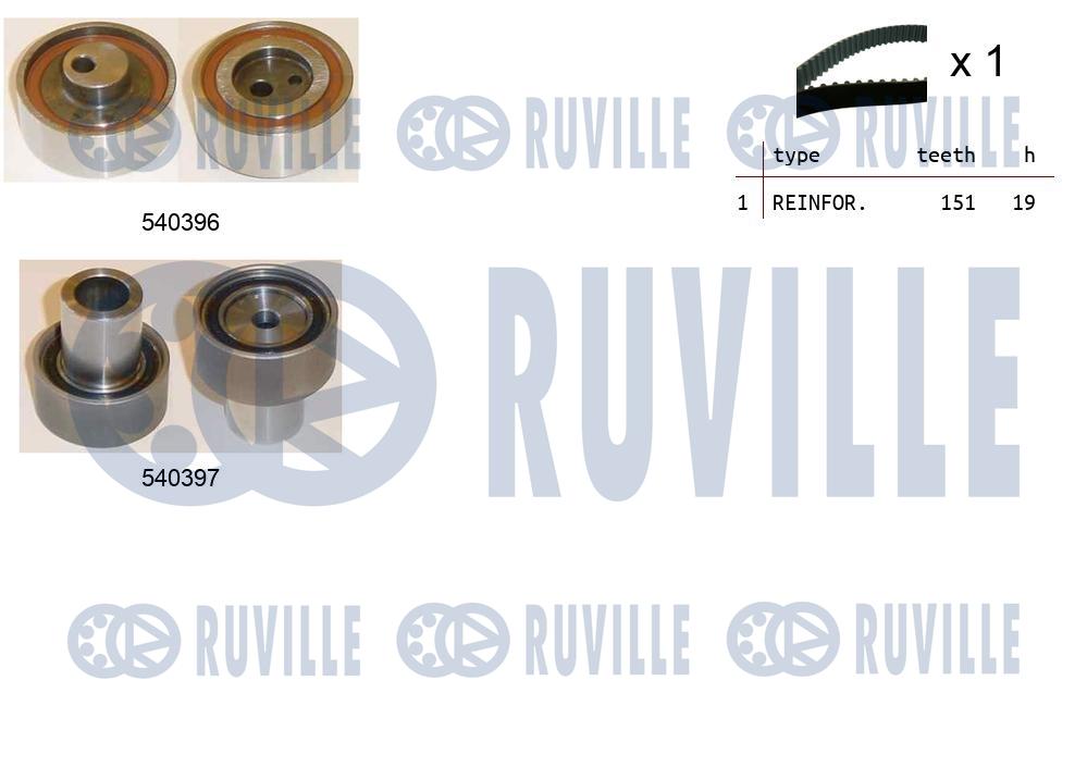 Kit cinghie dentate RUVILLE 550490