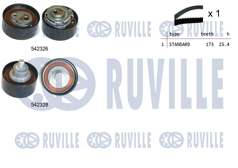 Kit cinghie dentate RUVILLE 550491