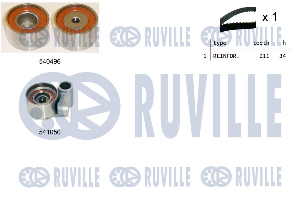 Kit cinghie dentate RUVILLE 550494