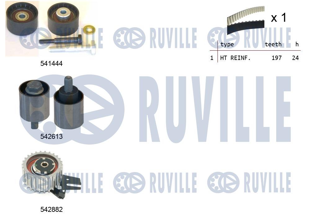 Kit cinghie dentate RUVILLE 550496